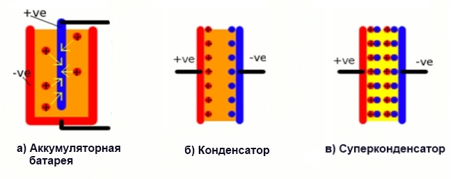 Источник